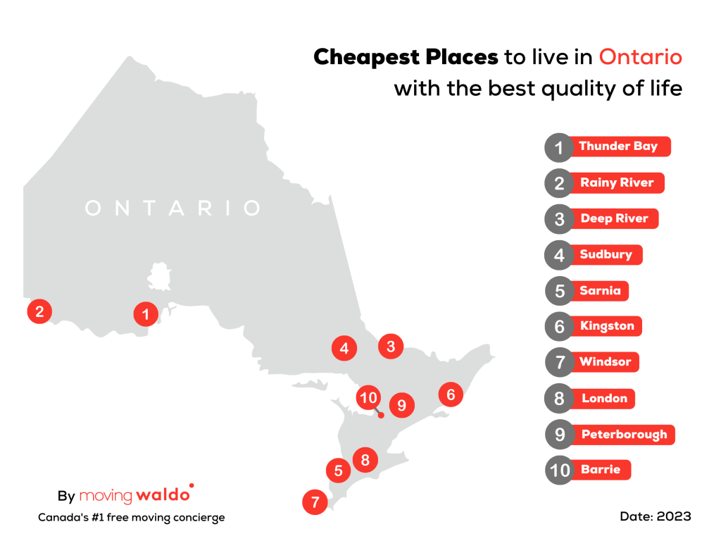 Top 10 Cheapest places to live in Ontario with the Best quality of life